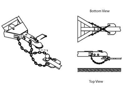 Chain diagram for hooking up safety chains from trailer to truck